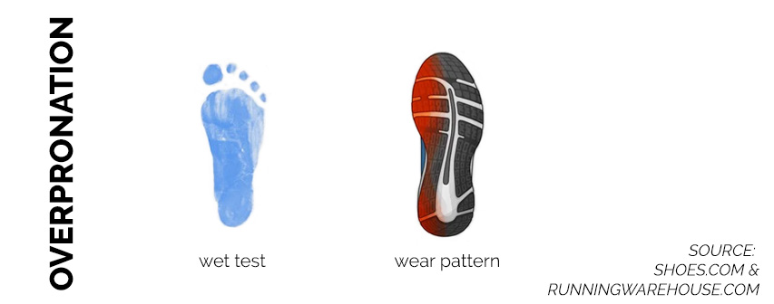 on cloud over pronation